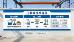 滦南本地工厂讲解：说一遍公路压浆料和铁路压浆料的区别