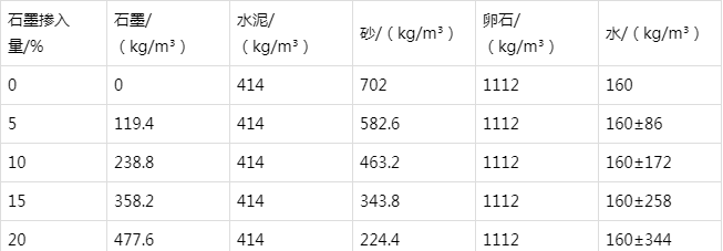 滦南防静电水泥砂浆怎么做(附配比及施工方法)